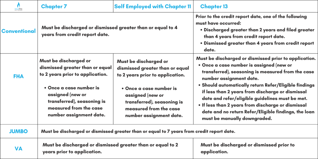 the-different-types-of-bankruptcies-how-they-impact-mortgage